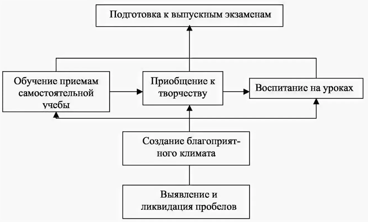Технология обучения математике на основе решения задач Хазанкина