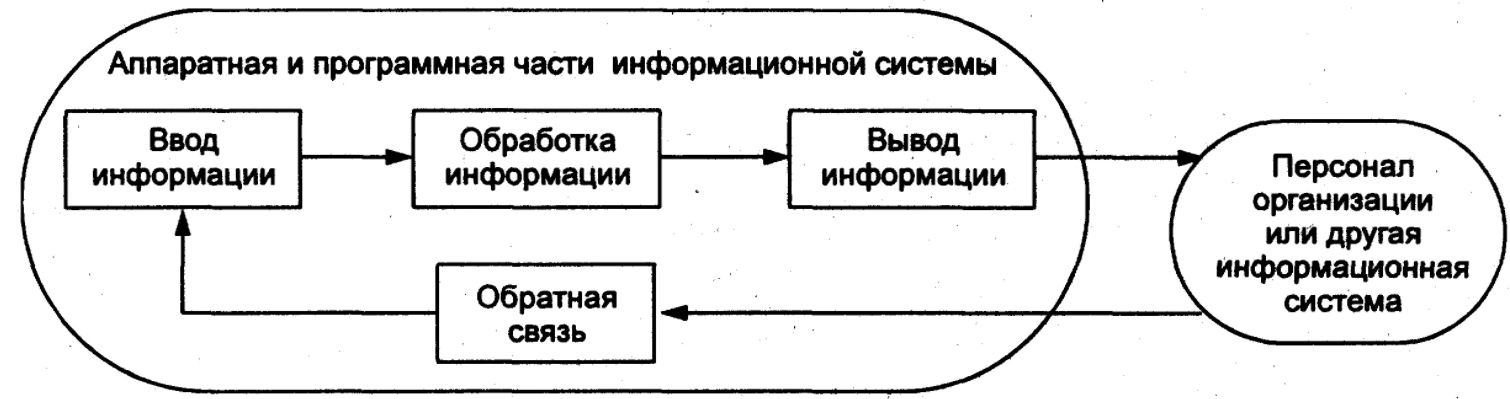 Организация опытно-поисковой исследовательской работы образовательного учреждения - Содержание и формы ООР