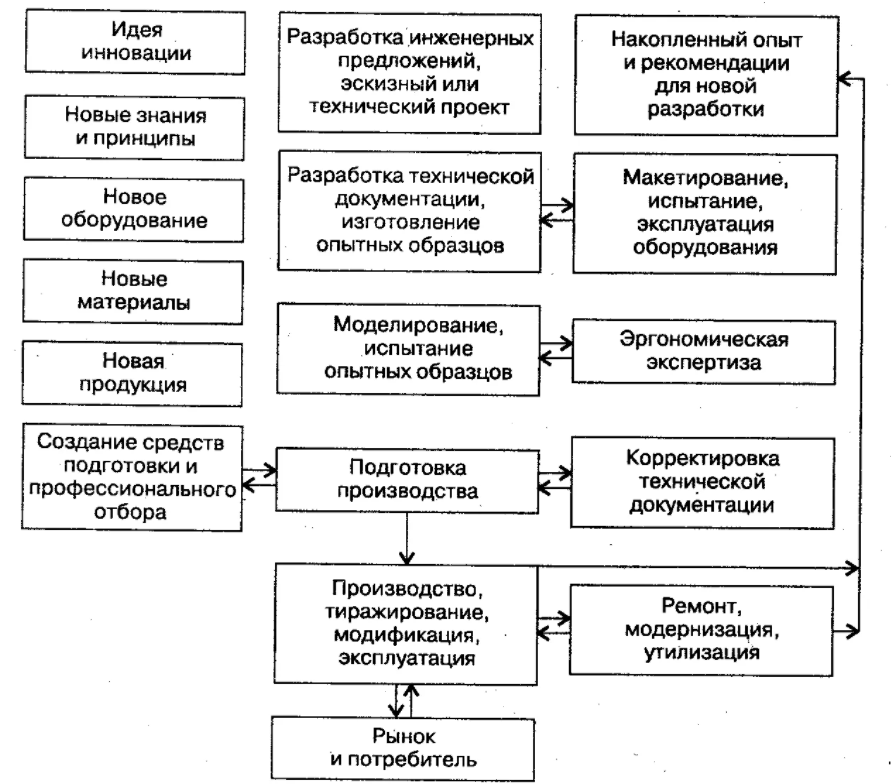 Опытная работа - Теоретические основы проблемы использования комбинаторных задач на уроках математики как средства поддержки младших школьников