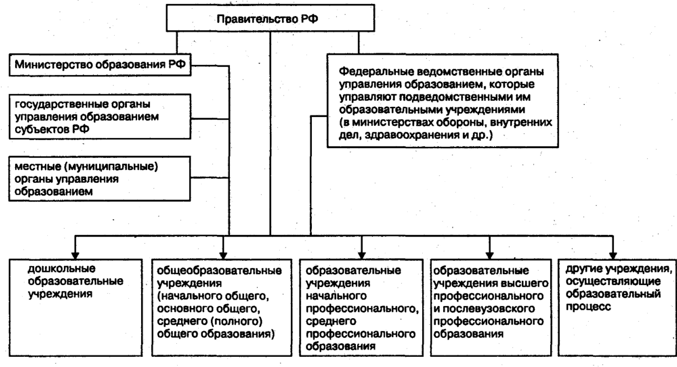 Основные направления развития современной образовательной системы - Особенности развития современной системы высшего образования