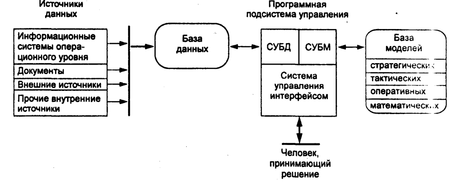 Основные компоненты обучения - Основные компоненты содержания уроков немецкого языка в общеобразовательной школе