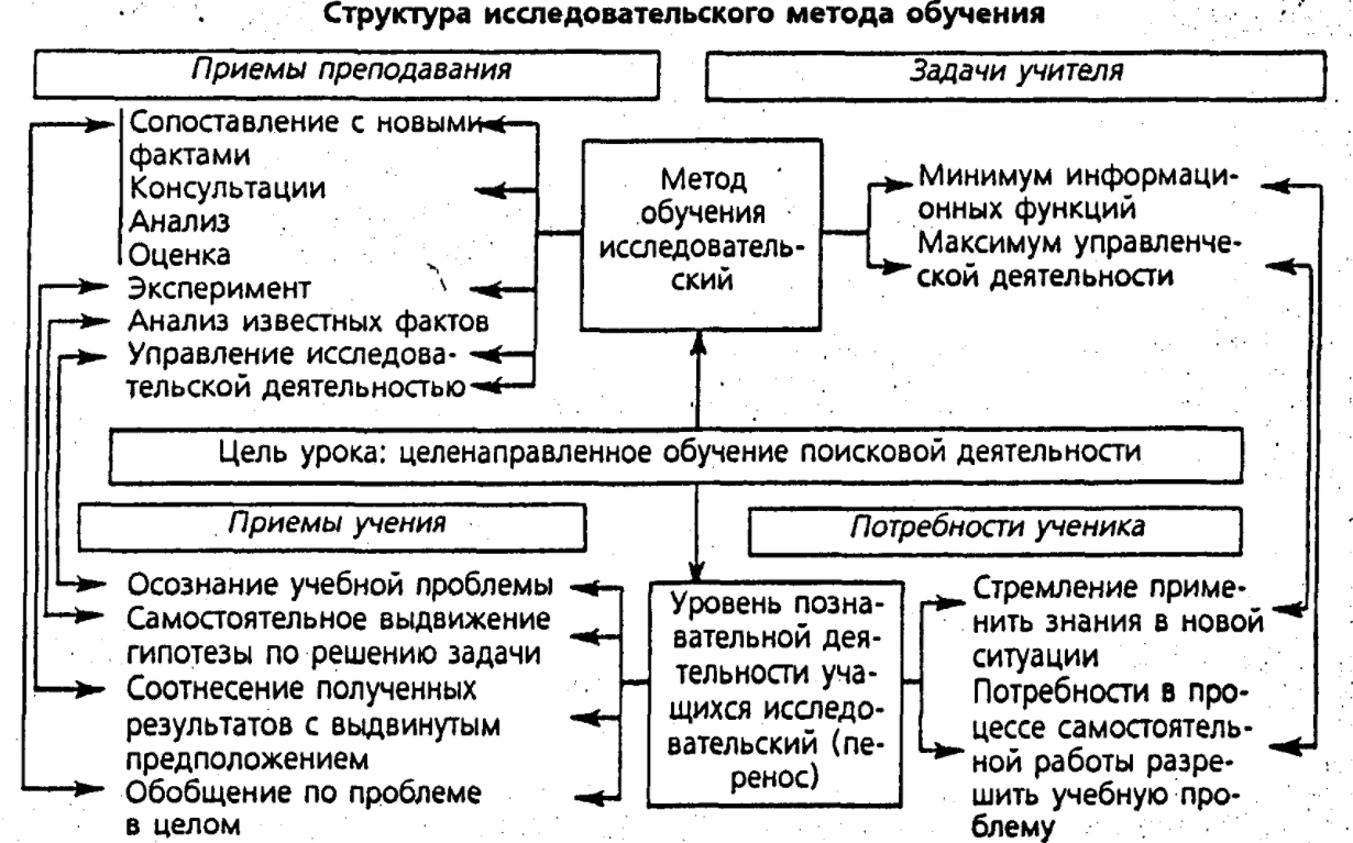 Организация учебно-познавательной деятельности учащихся - Особенности учебной деятельности учащихся 7-9 классов