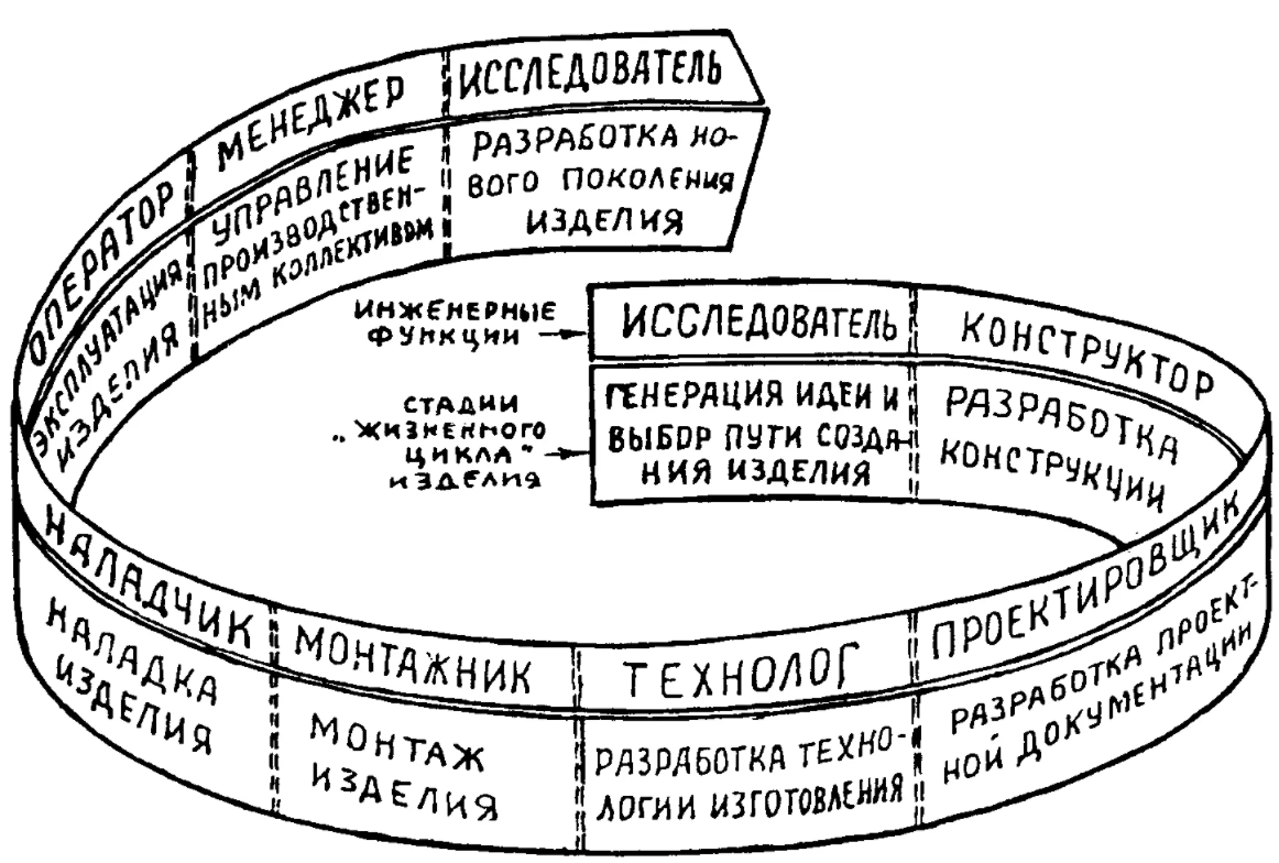 Основные тенденции развития системы образования - Классификация электронных учебных объектов (ЭУО)