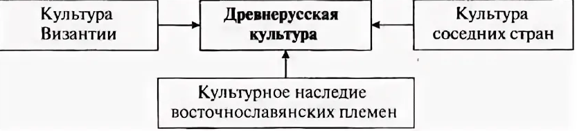 Уроки древнерусской педагогики