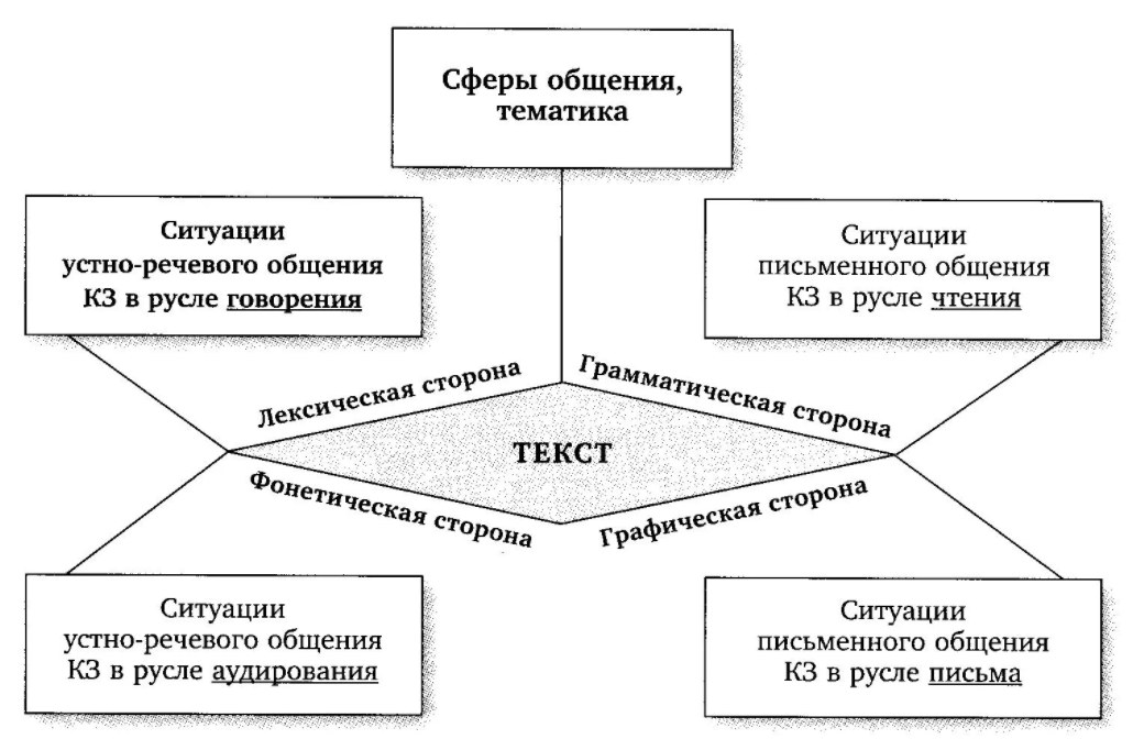 Основные компоненты содержания образования - Из истории вопроса