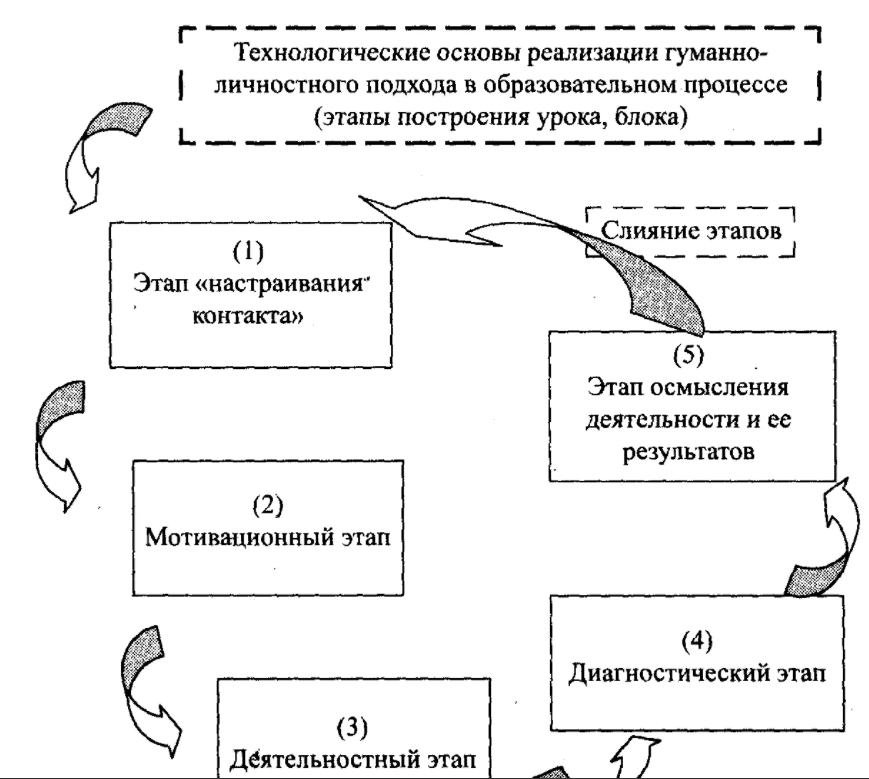 Образование как система и процесс - Цели системы образования