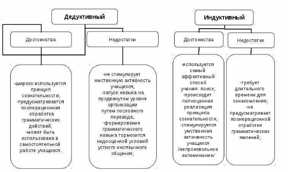 Устное народное творчество как средство развития детской речи