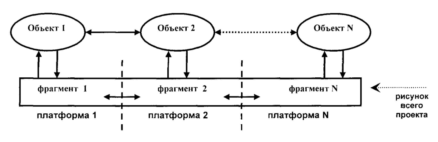 Объект и предмет педагогики - Цель педагогики