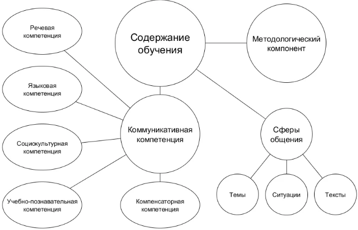 Учебная дискуссия как деятельностная форма развития коммуникативной компетенции старшеклассников