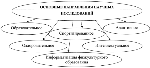 Умственное воспитание дошкольников в процессе ознакомления с природой