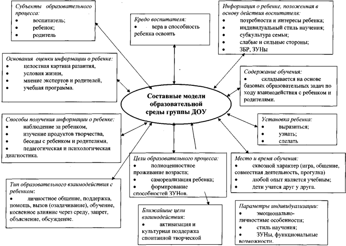 Общие закономерности педагогического процесса - Специфика проявления законов диалектики в педагогике. Основной закон педагогического процесса