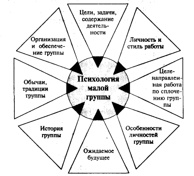 Общая характеристика педагогической деятельности - Основные компоненты, составляющие структуру педагогической деятельности