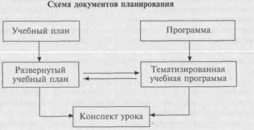 Утренняя гимнастика как средство формирования навыков ходьбы и бега младших дошкольников