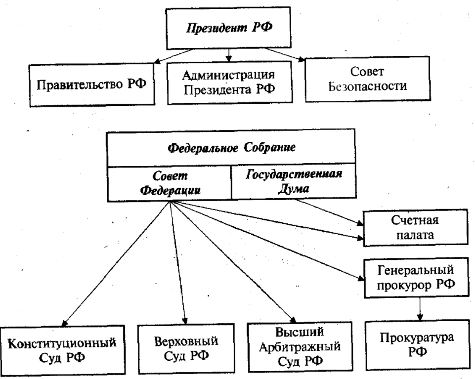 Образовательная cистема России - Система образования в России