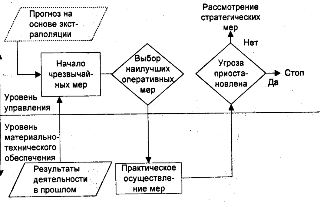 Проблемы проведения стратегических изменений - Природа стратегических изменений