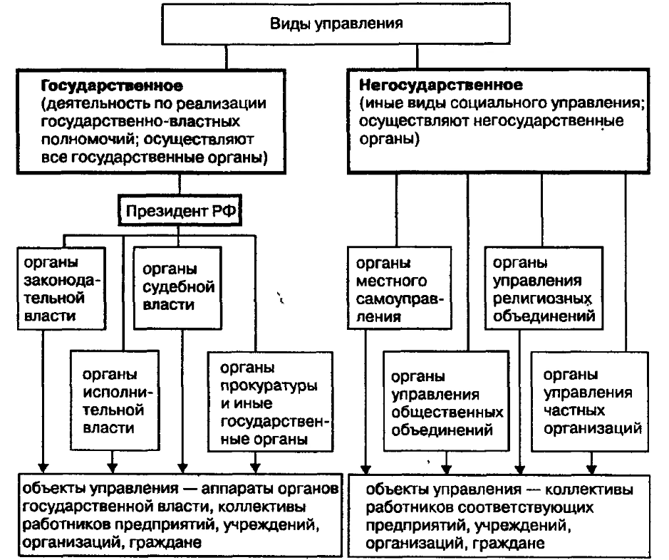 Принципы организационной деятельности - Важные шаги в процессе организационного планирования