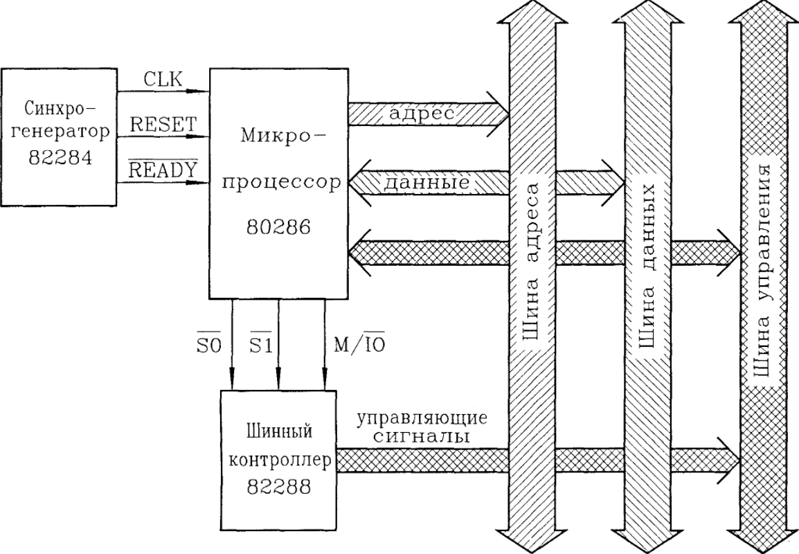 Принципы управления корпорацией IBM - Секреты успеха