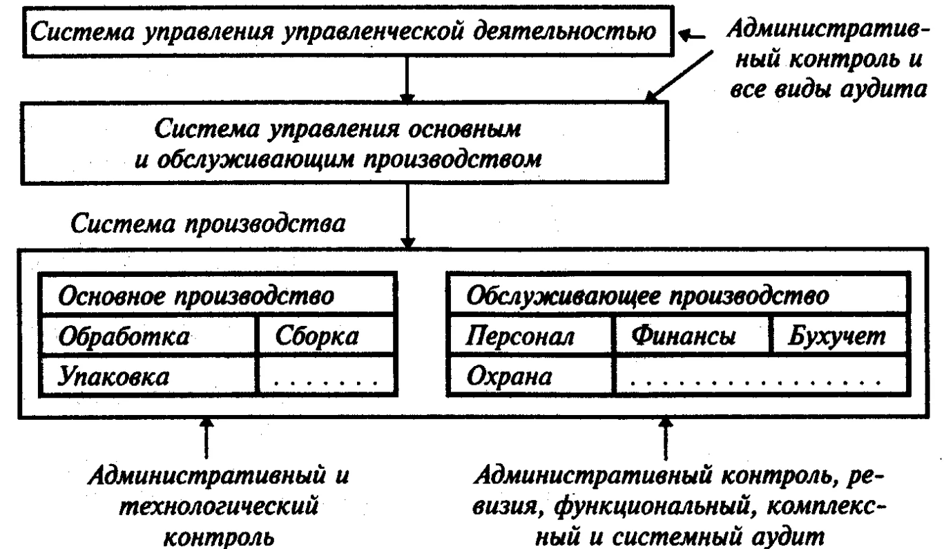 Предмет науки менеджмента - Исторические предпосылки возникновения менеджмента