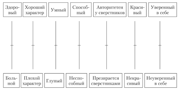 Методика измерения самооценки Дембо-Рубинштейн - Психология подросткового возраста