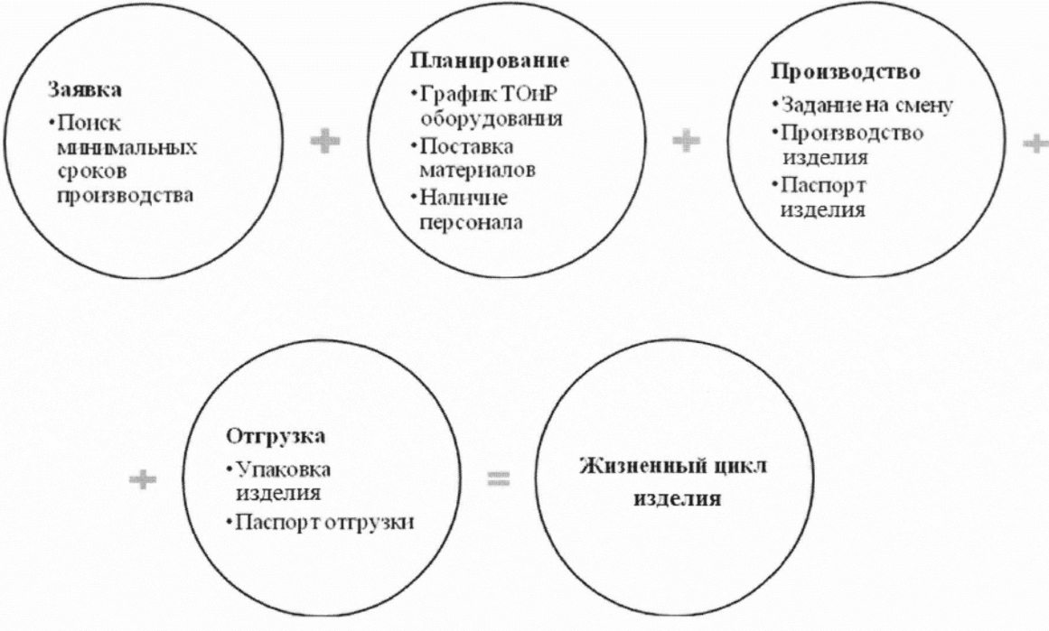 Понятие планирования - Сущность и преимущества стратегического планирования