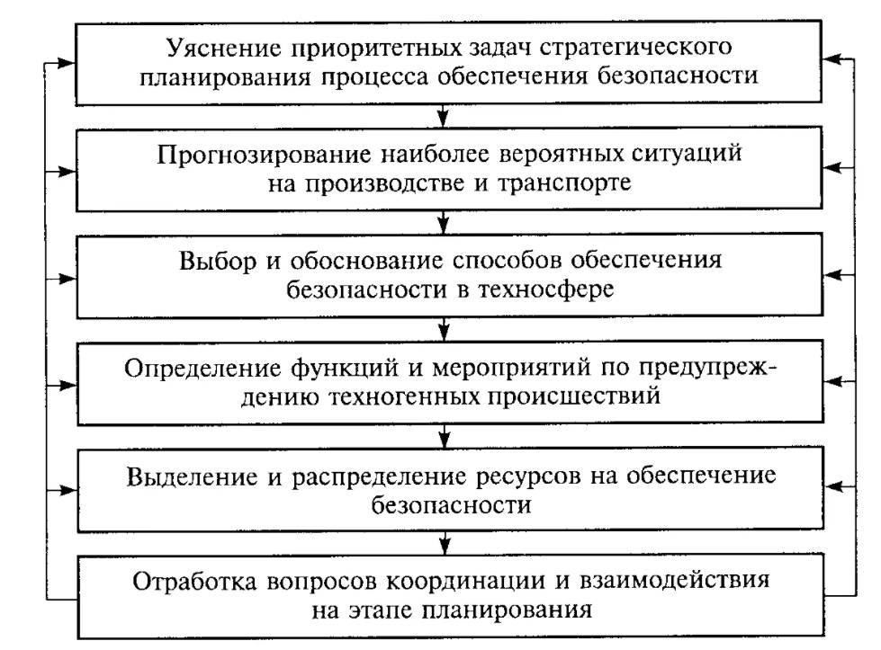 Прогнозирование и планирование - Методы прогнозирования