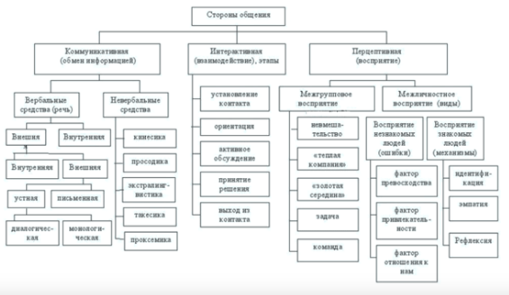 Манипуляции в общении - Технологии методов и приёмов манипулятивного воздействия 