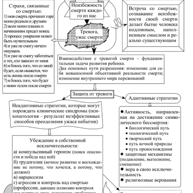 Методы экзистенциальной  психотерапии - Стремление к смыслу и экзистенциальная фрустация 