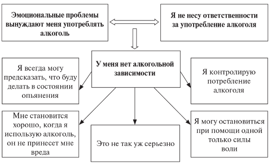 Методы психотерапии - Психодрама как метод групповой психотерапии 