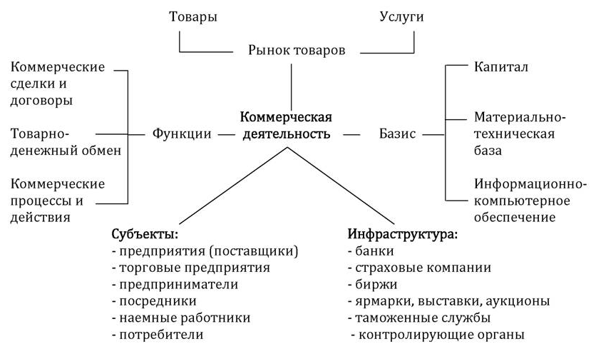 Рекламно–нформационная деятельность торговых организаций и пути ее улучшения