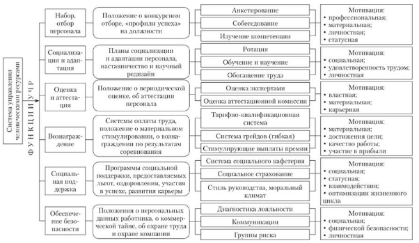 Методика изучения личностных ценностей - Ценностные ориентации и их влияние на личность