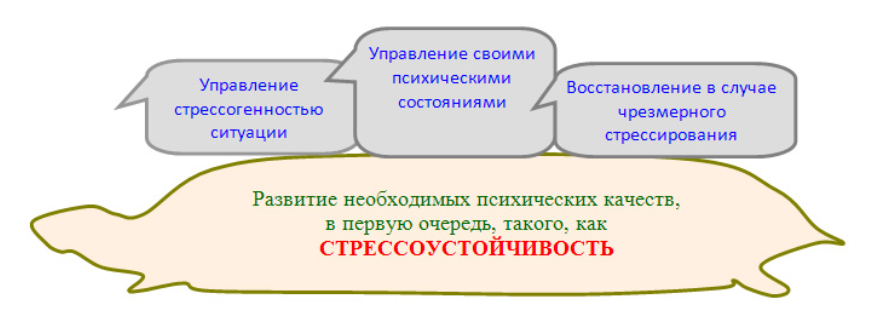 Психологические технологии управления стрессом в организации - Факторы и причины стресса в организации