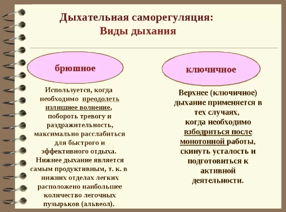 Дыхательные техники в психологии - Понятие дыхательных психотехник