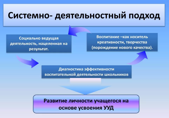 Деятельностный подход в психологии -  Деятельностный подход в психологии 