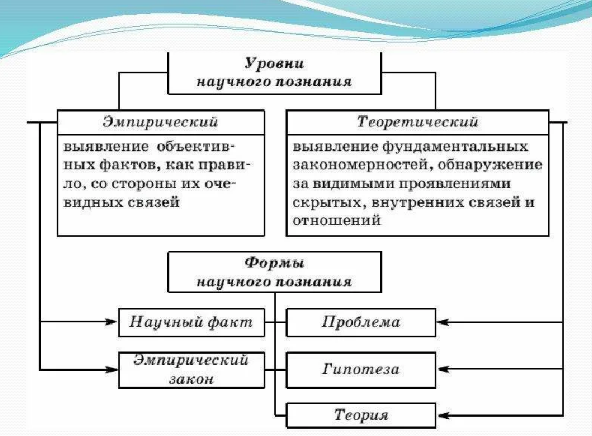 Диагностика творческого мышления -  Античность