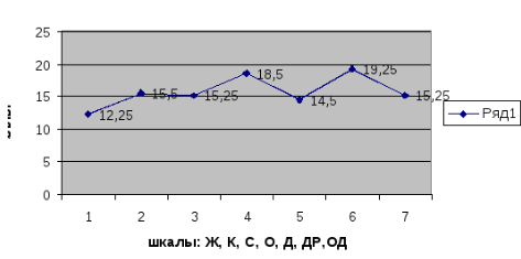 Методики диагностики мотивационной структуры личности - Психодиагностика мотивации