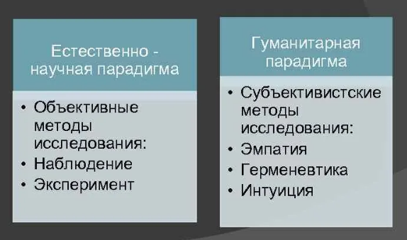 Естественно-научная и гуманитарная парадигмы в психологии - Естественнонаучная парадигма в науке