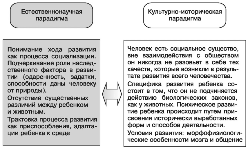 Естественно-научная и гуманитарная парадигмы в психологии