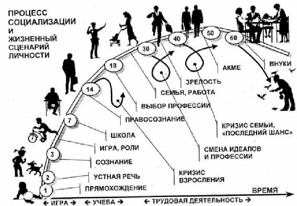 Жизненные ситуации и активность человека - Понятие трудной жизненной ситуации