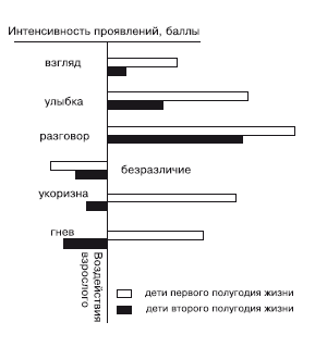 Майя Ивановна Лисина, советский психолог - Научная деятельность