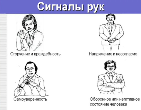 Жесты рук - История появления языка жестов