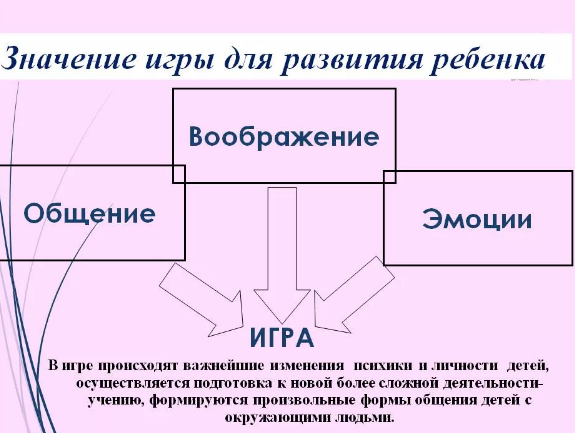 Значение ролевой игры для формирования личности дошкольника - Психическое развитие ребенка в дошкольном возрасте