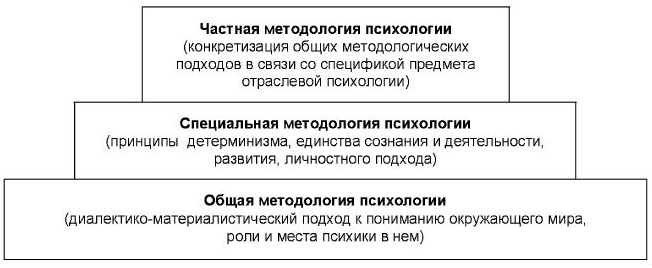 Методологические основы психологии - Приемы психодинамической теории 