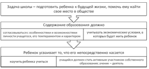 Мейман Эрнст, немецкий педагог и психолог, основатель экспериментальной педагогики - Воспитание  как игра стимулов и реакций 