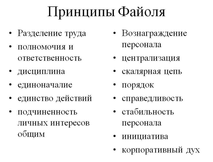 Принципы и функции администрирования у Анри Файоля