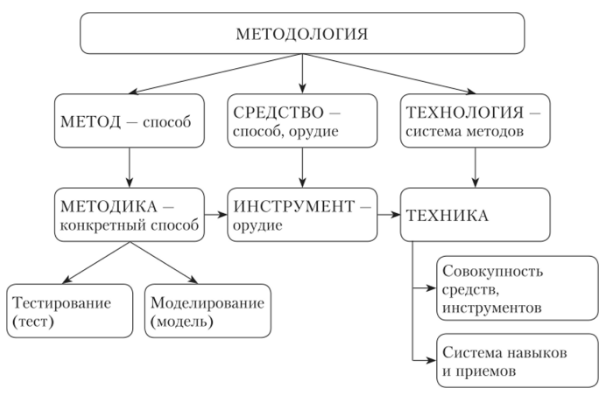 Методология психологии - Предмет возрастной психологии 