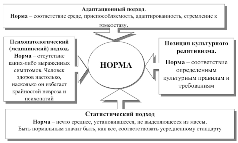 Защитная организация личности в норме и патологии