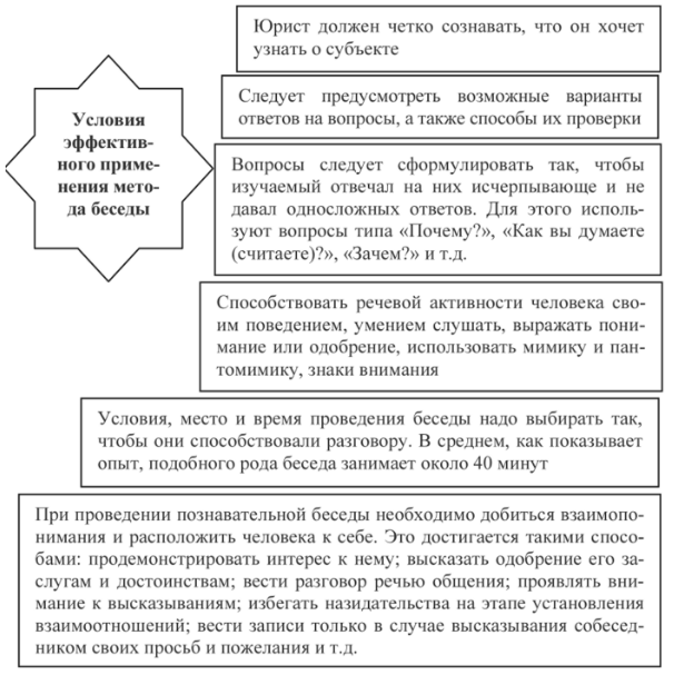 Методы юридической психологии - Оформление юридической психологии как науки 