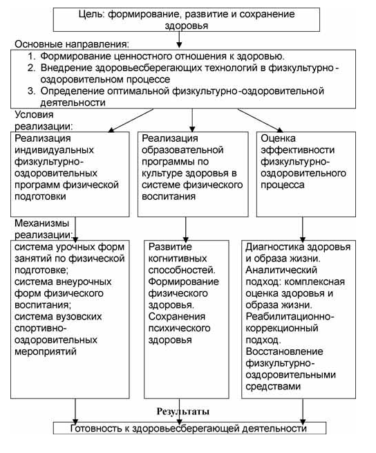 Здоровьесберегающие технологии в обучении - Здоровьесберегающие технологии педагогического процесса 