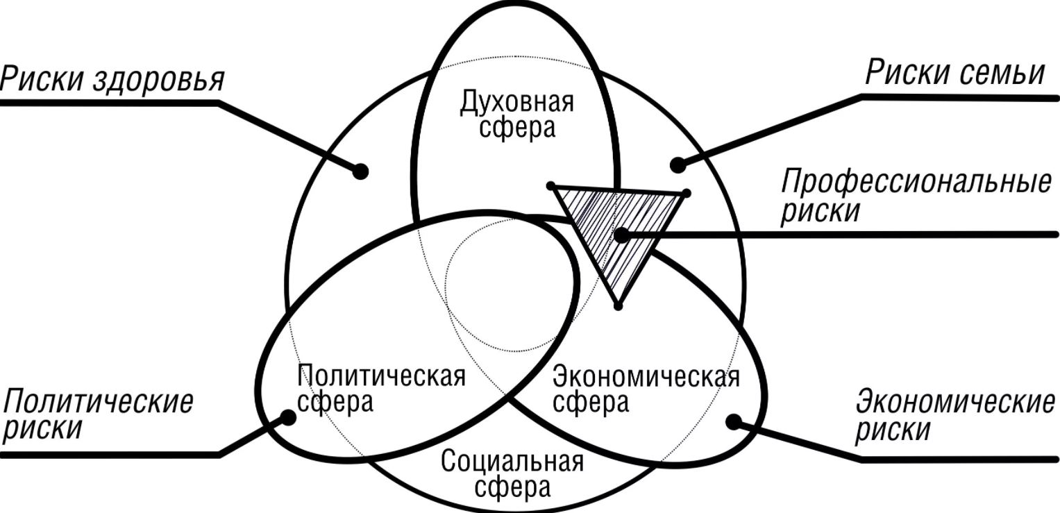 Взаимосвязь самооценки и пищевой зависимости среди молодежи - Современная концепция самооценки