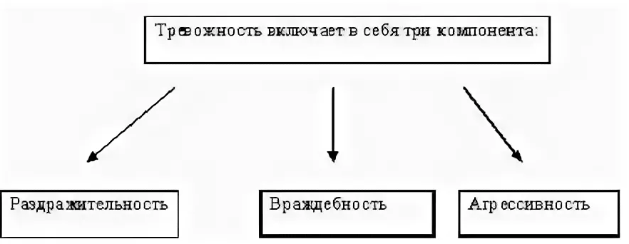 Вербальные и невербальные признаки тревожности у детей дошкольного возраста - Особенности тревожности у детей младшего школьного возраста